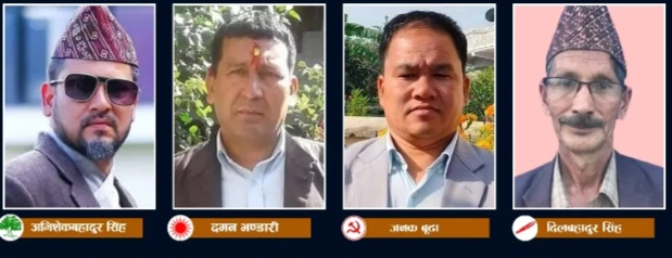 बझाङमा मत अन्तर घटाउँदै एमालेस् कांग्रेस ८३ मतले अगाडि